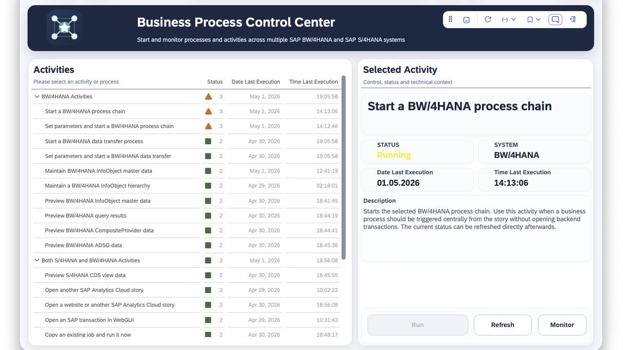 Status- und Monitoring-Ansicht für SAP-Prozesse in SAP Analytics Cloud