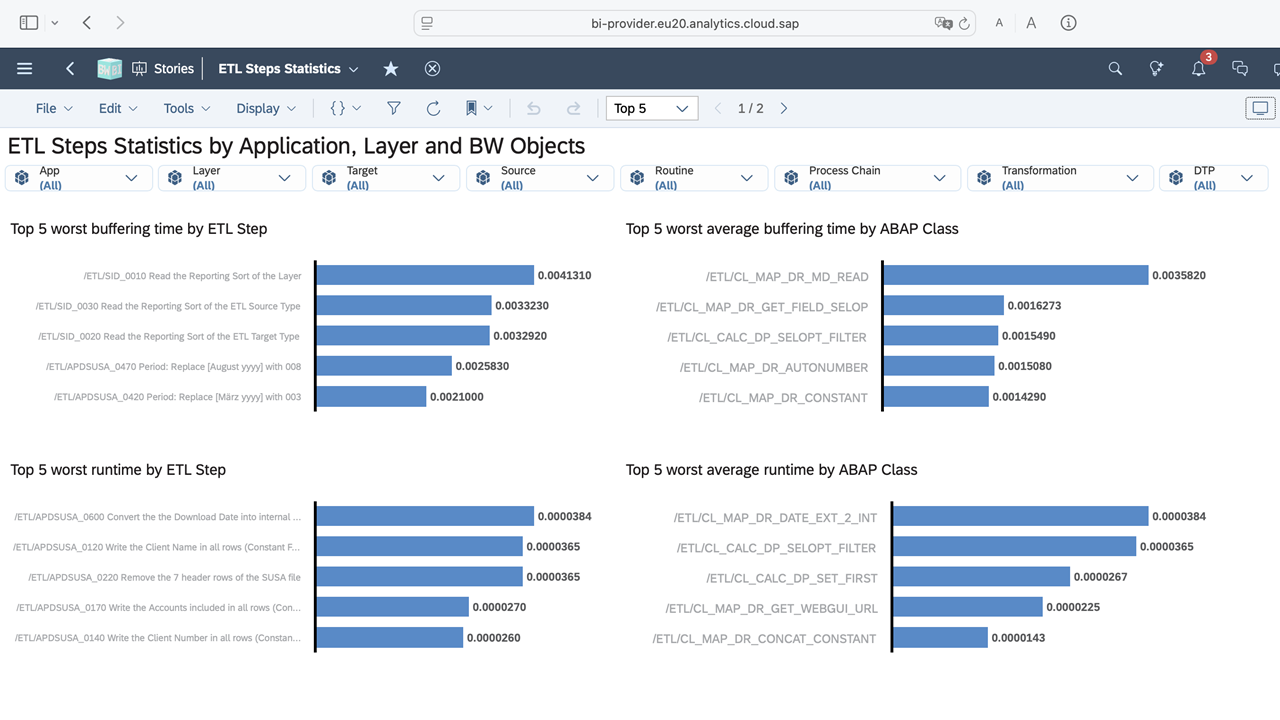 SAP Analytics Cloud Auswertung zu Laufzeit und Buffering von ETL Steps
